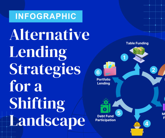 6 Alternative Lending Strategies for a Shifting Landscape